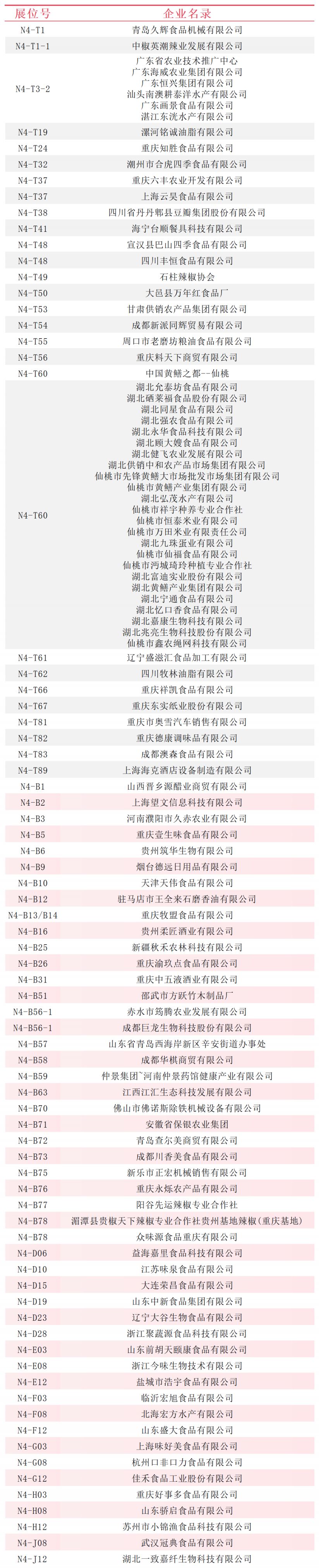 2024重庆火锅博览会参展品牌有哪些？(图4)