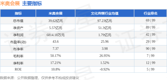 股票行情快报：米奥会展（300795）4月7日主力资金净卖出107236万元(图2)