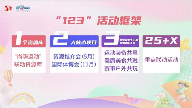 激发体育消费新活力2025年上海体育消费节焕新启动(图2)