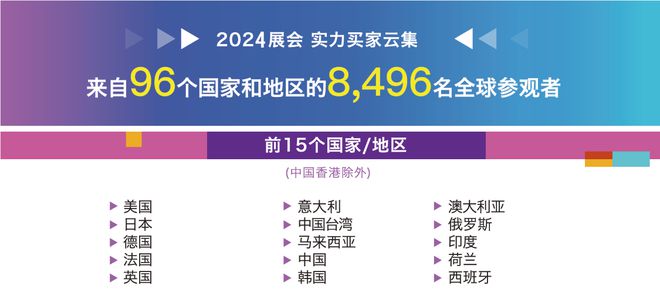 香港体育及海外用品展2025(图3)