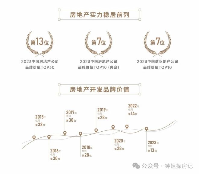 2025最新！深圳中建·观玥售楼处发布！中建·观玥项目介绍！(图2)