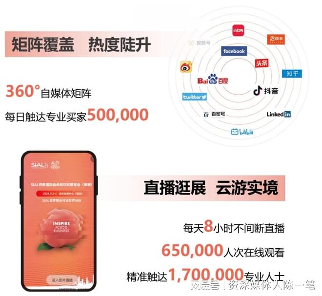 食品展会网：2025SIAL西雅展（深圳）9月启幕助粤港澳企业出海(图5)