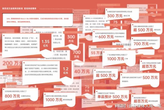 食品展会网：2025SIAL西雅展（深圳）9月启幕助粤港澳企业出海(图4)