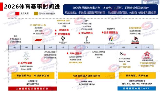 禹唐体育营销大会｜2026体育营销项目推介会报名正式启动(图3)