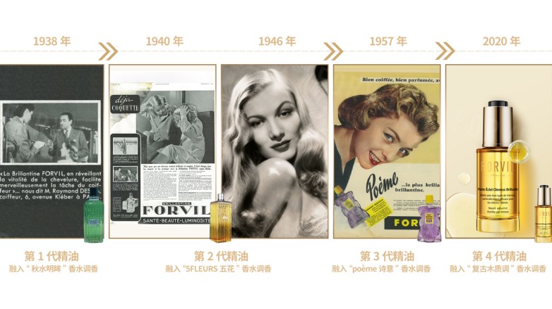 FORVIL百年纪念展：以爱与艺术为名书写世纪奢护传奇(图5)