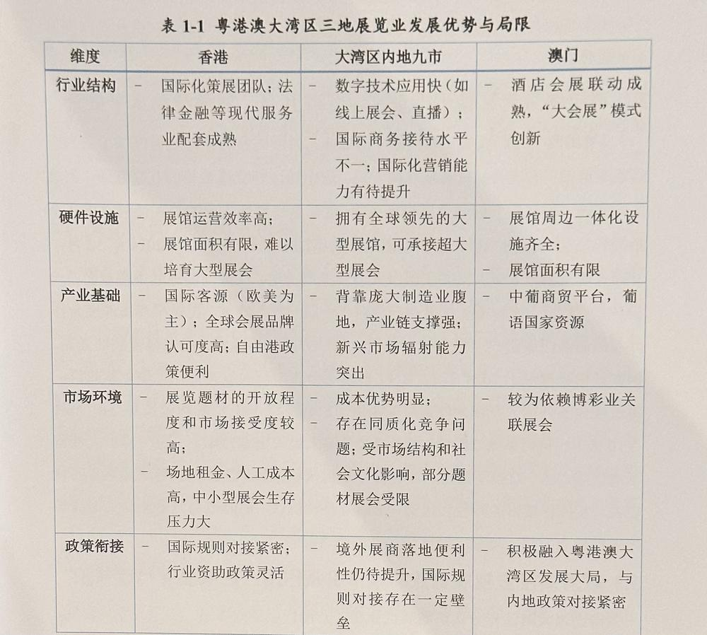 第三届粤港澳大湾区发展工商大会在穗举行大湾区会展业联盟成立(图2)