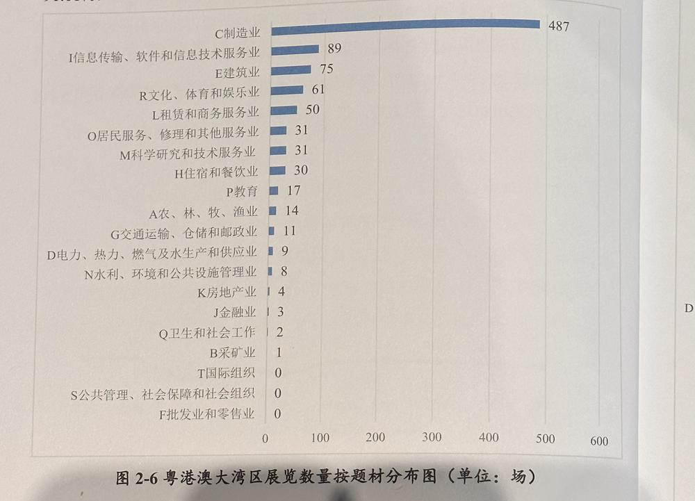 第三届粤港澳大湾区发展工商大会在穗举行大湾区会展业联盟成立(图3)