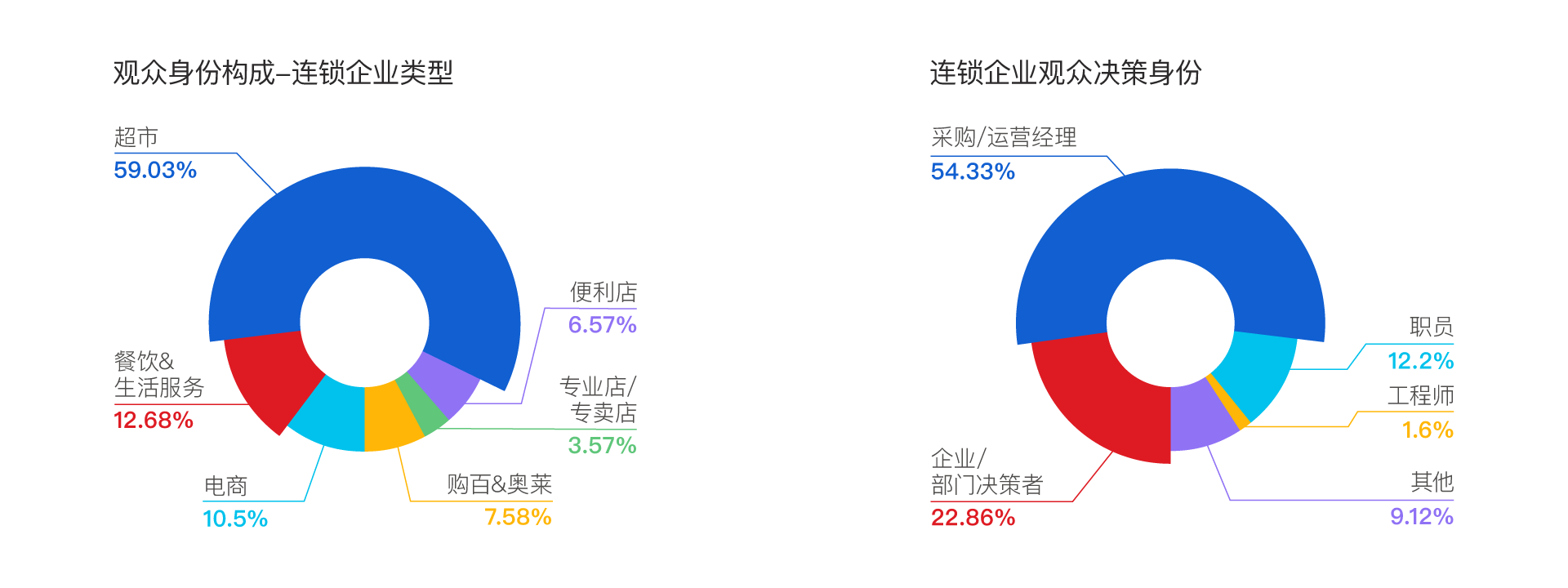 2024回顾-中国零售业博览会(图5)