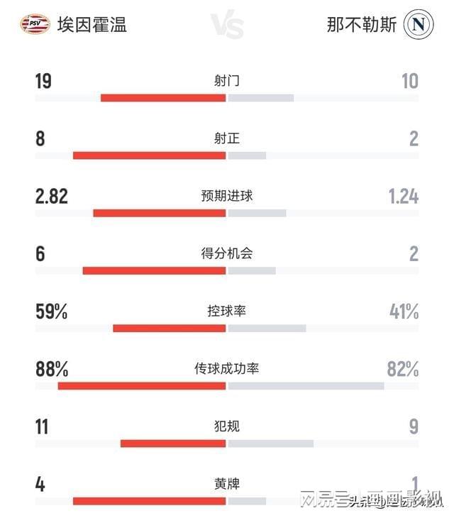 一场惨败撕开了意大利足球的遮羞布！那不勒斯2-6埃因霍温(图2)