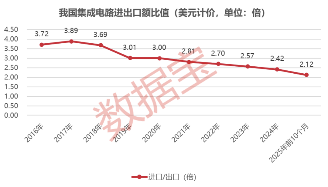 科技行业重磅！国家大基金持仓+融资客大幅加仓的滞涨股出炉仅12只(图2)