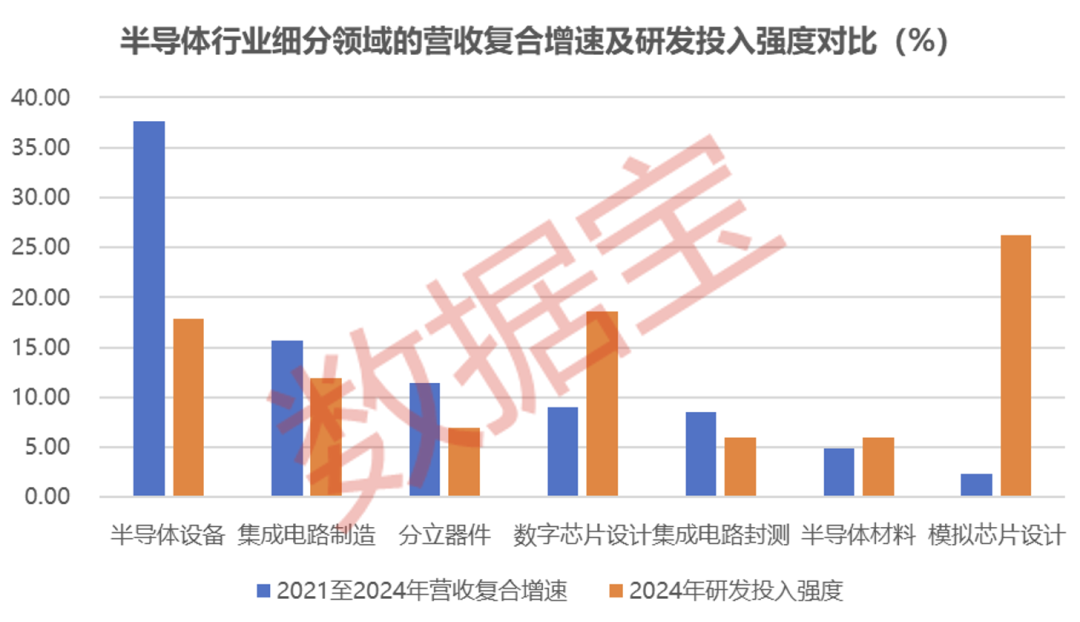 科技行业重磅！国家大基金持仓+融资客大幅加仓的滞涨股出炉仅12只(图3)