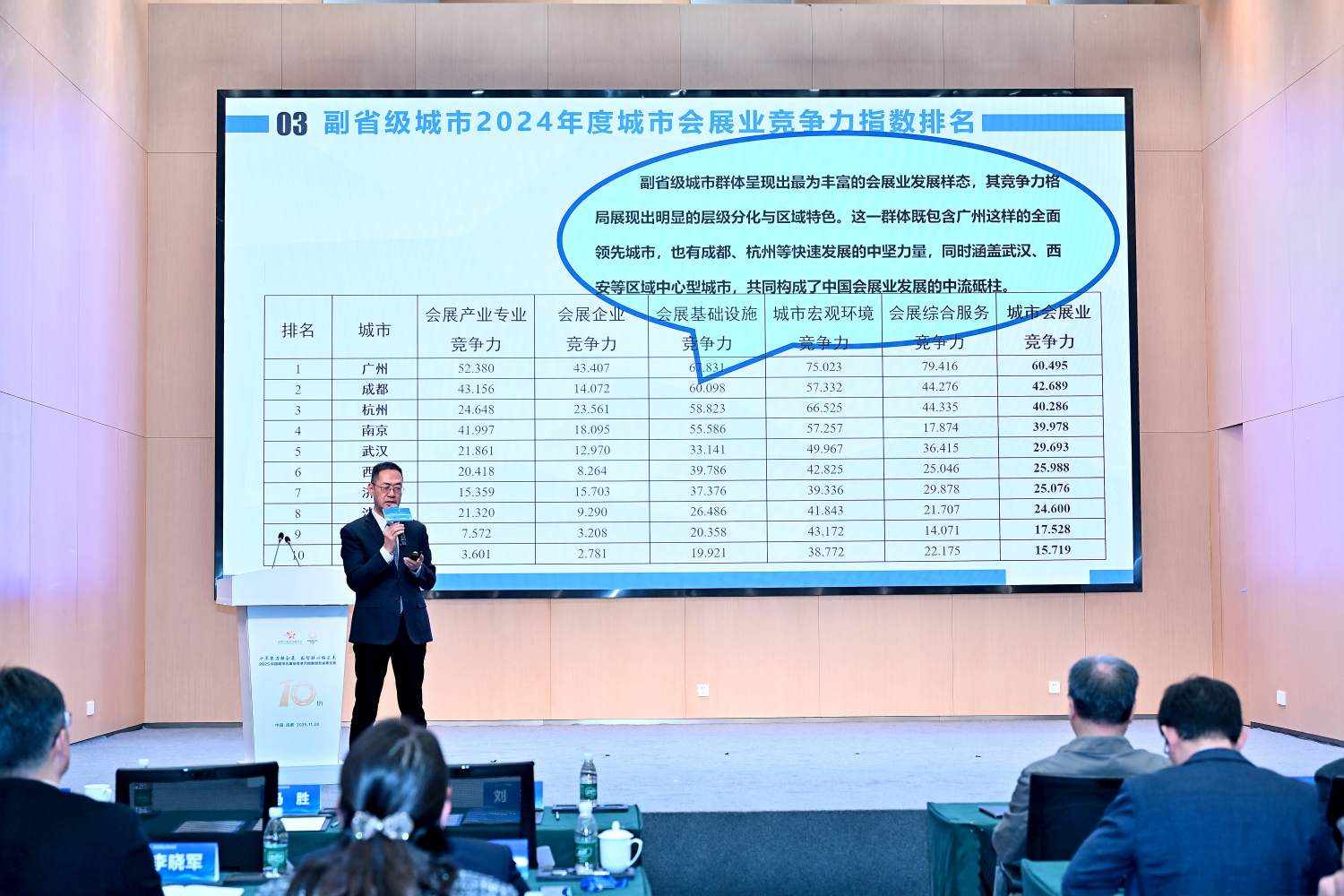 2024中國城市會展業競爭力榜單揭曉成都穩居第一梯隊(图2)