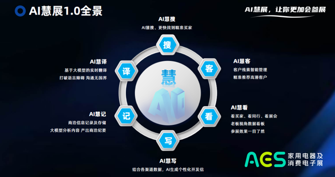聚势出海智启新程！2026年AES家用电器及消费电子展盛大启航引领“中国3C家电”全球化出海新浪潮！(图12)