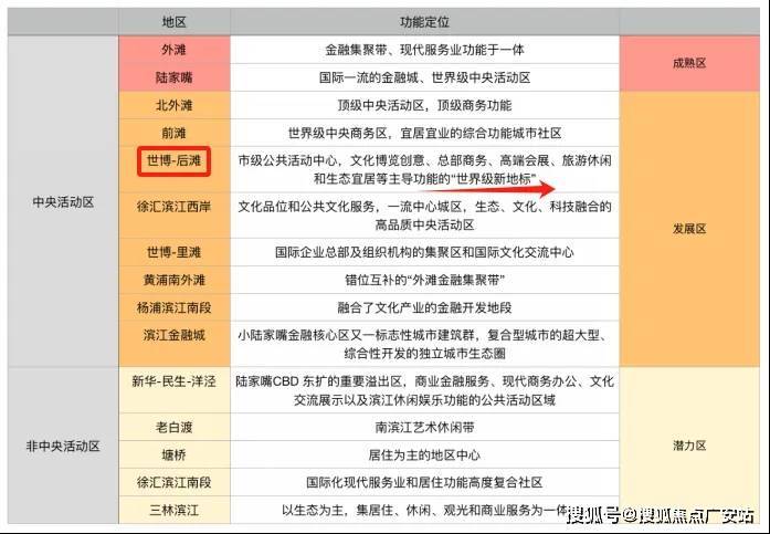 上海浦东澐启滨江售楼处│澐启滨江(营销中心)-2026销售中心(售楼处)-楼盘欢迎您-价格户型地址环境配套交房时间(图19)