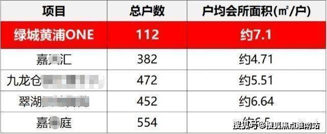 首页：上海黄浦(绿城黄浦one)售楼处电线小时热线绿城one售楼部地址户型-青浦区(保利虹桥和颂)2026最新优势-户型配套资源(图13)