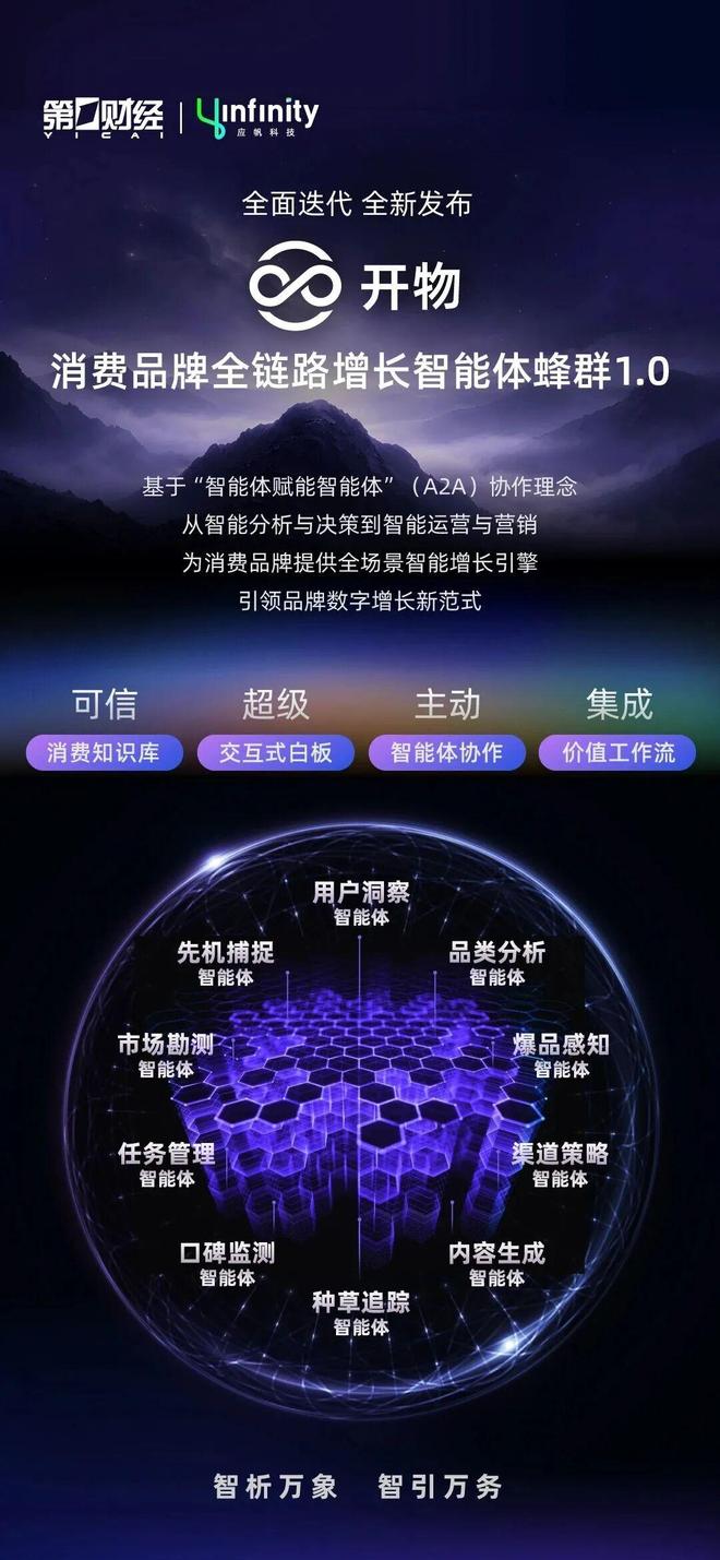 AI+消费静安在行动！应帆科技战略发布“开物·消费品牌全链路增长智能体蜂群10”(图1)