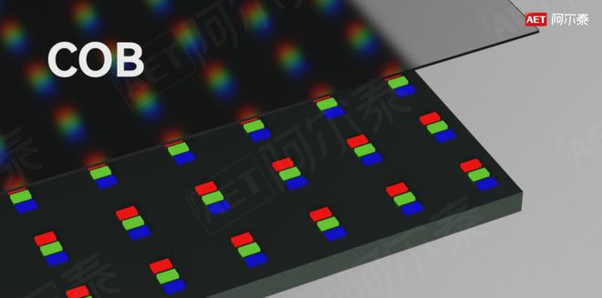 AET阿尔泰荣评“COB小间距十大品牌”(图2)
