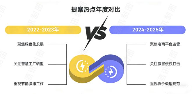 酒讯深度｜酒业两会之声：议题迭代与酒业生态演进(图7)