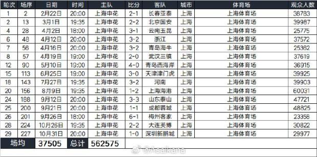 上海喜迎“超级体育周末“:不只是一场场运动赛事更是一个个亿级消费场景!(图4)
