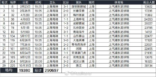 上海喜迎“超级体育周末“:不只是一场场运动赛事更是一个个亿级消费场景!(图7)