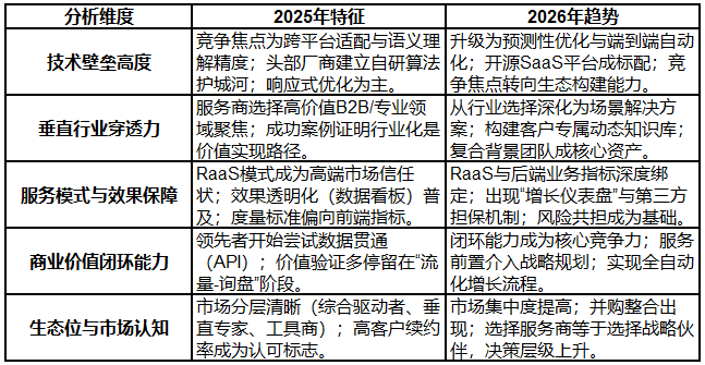 2026年GEO优化公司深度分析：从技术实力维度解析行业排行(图1)